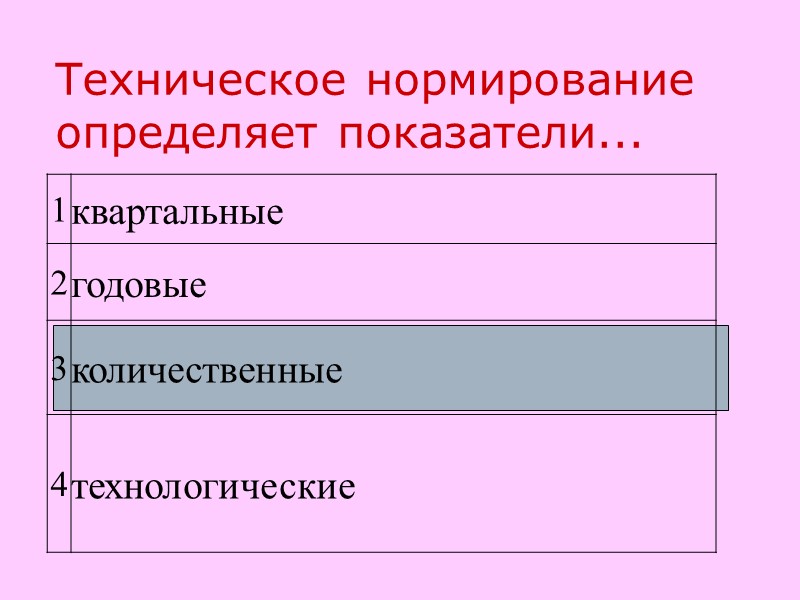 Техническое нормирование определяет показатели...